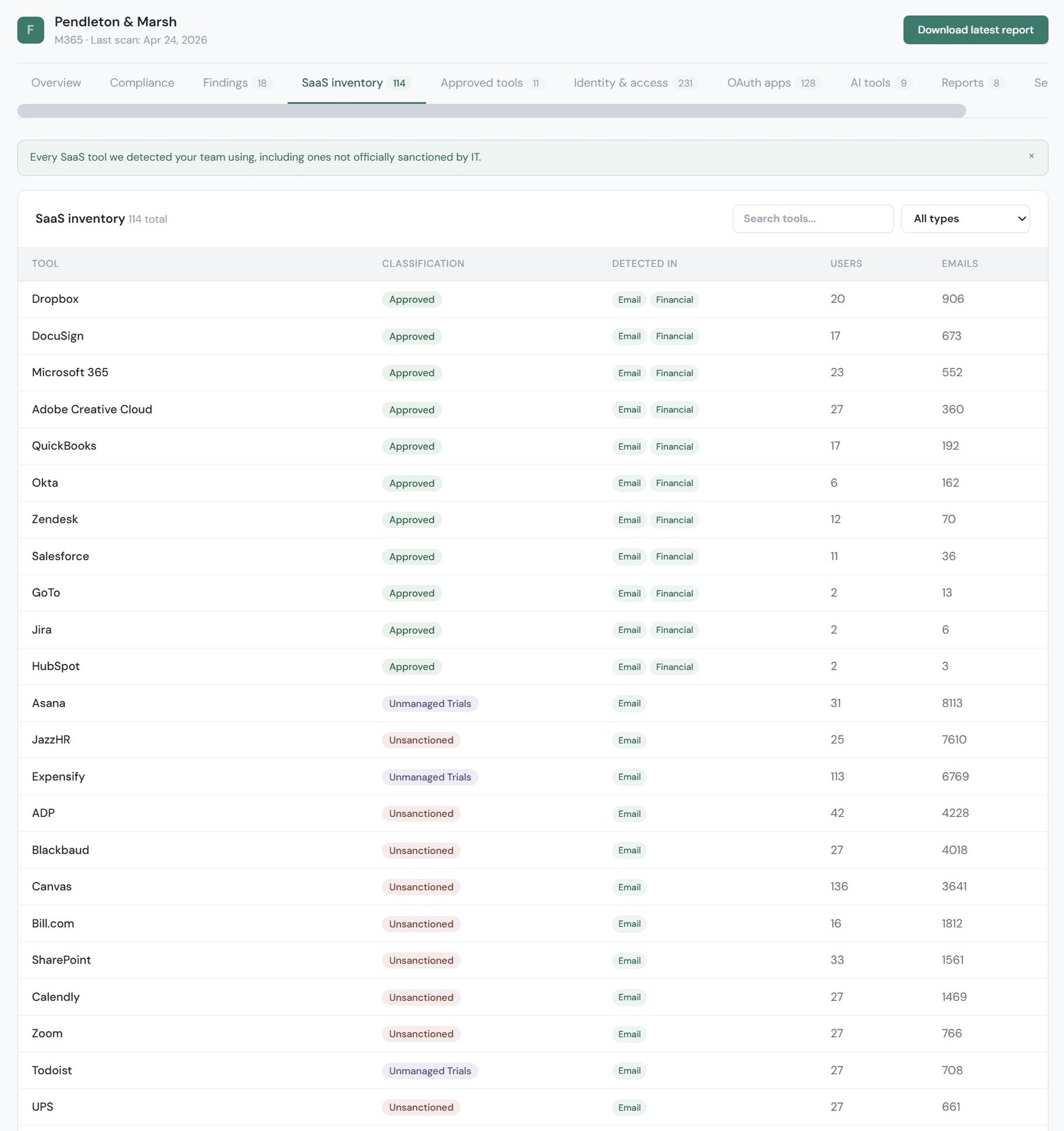 FailSafe dashboard, SaaS inventory view