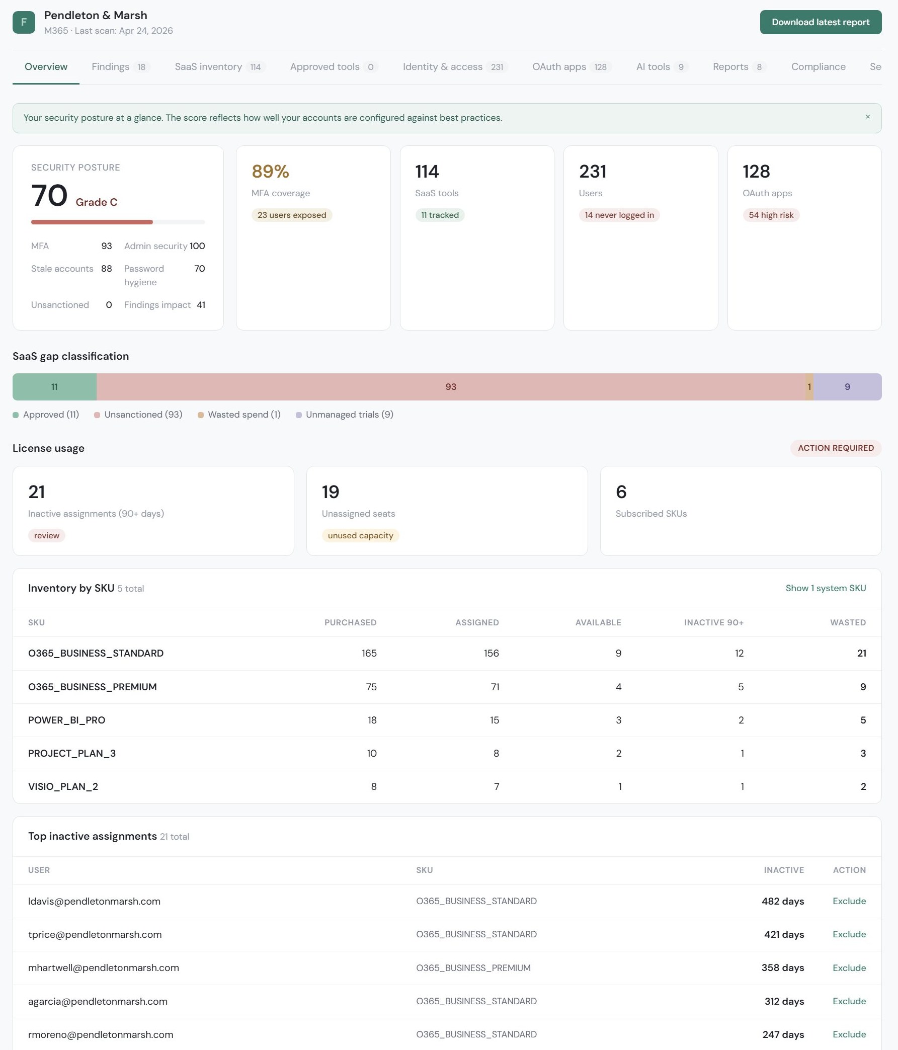 FailSafe dashboard, Overview