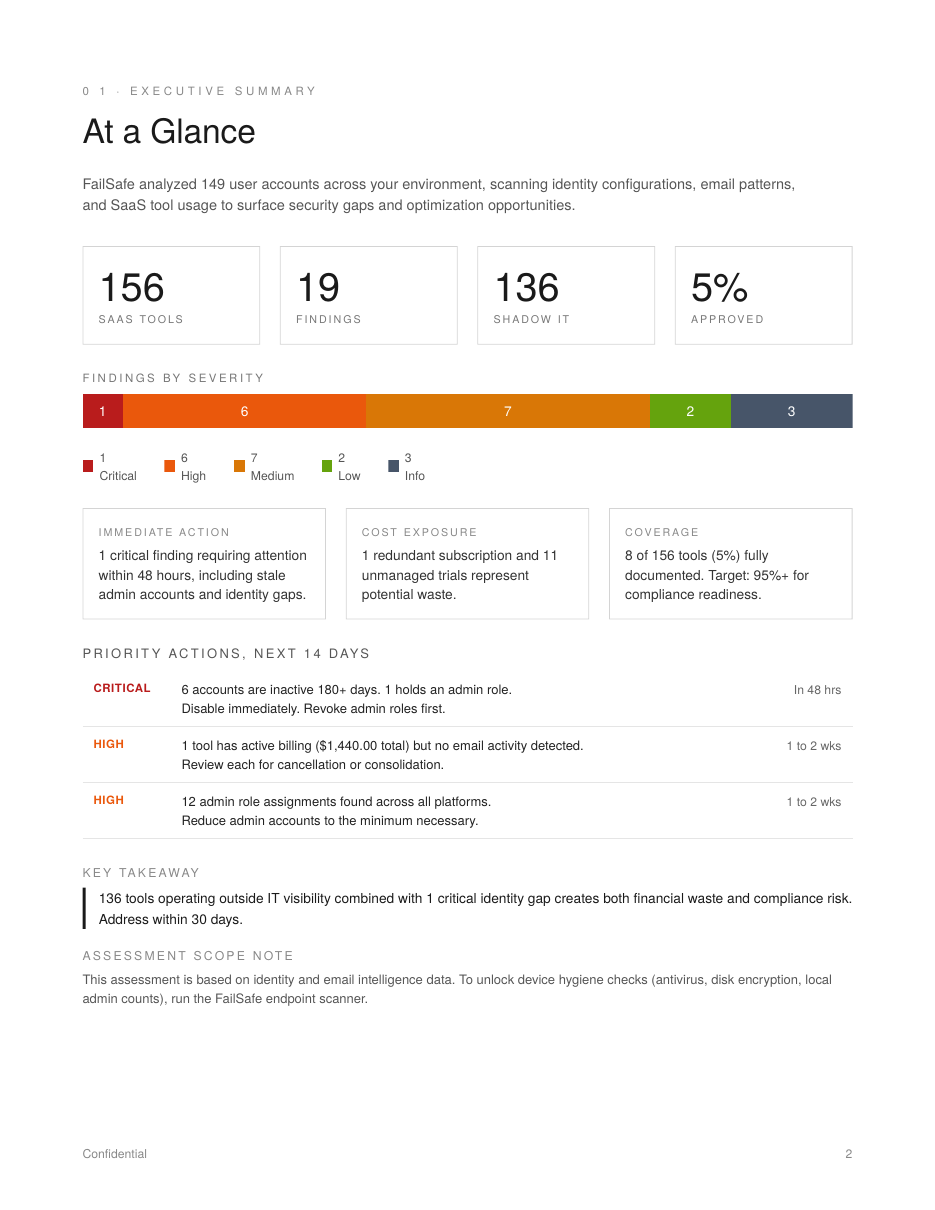 Executive summary page with findings by severity