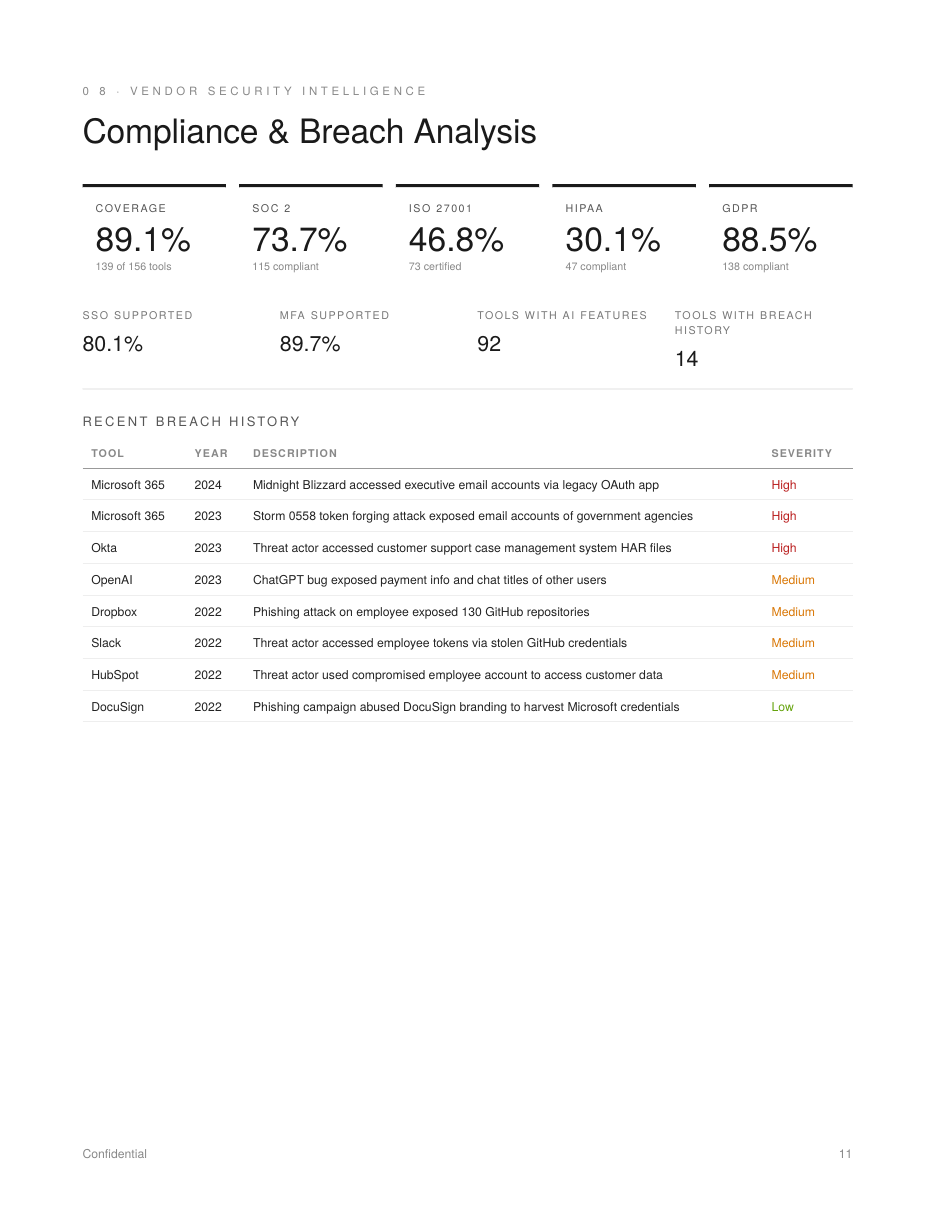 OAuth permission audit page showing 91 third party apps